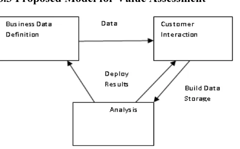 Fig 2: Customer Behavior Model [14] 