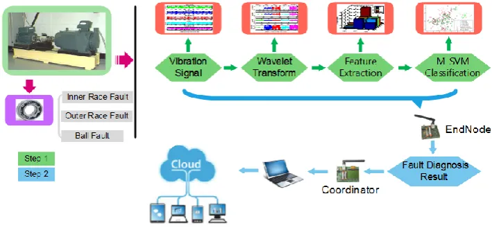 Figure 2. The overall architecture of the proposed system 