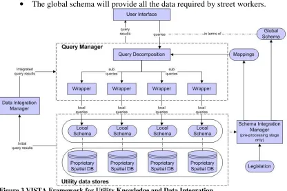 Figure 3 VISTA Framework for Utility Knowledge and Data Integration 