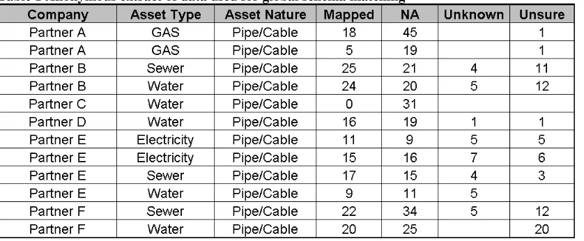 Table 1 Anonymous extract of data used for global schema matching 