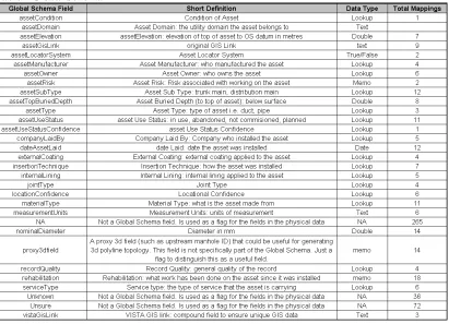 Table 2 Global Schema 