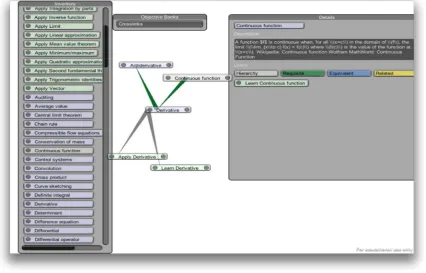 Figure 5. Salam app, using MC3 data.                                                                  