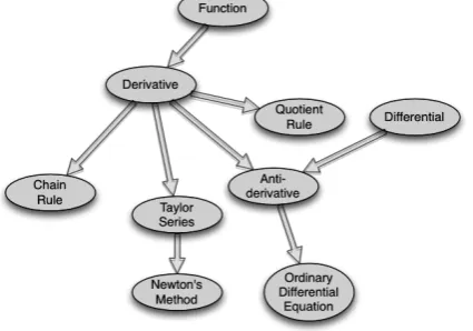 Figure 2. Subset of MIT Crosslinks data (MIT).              