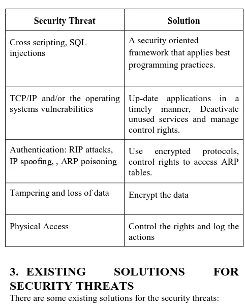 Table 1: Security solutions and problems which have been proposed by ArmMichaelHalton[12]: 