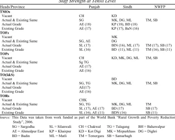 Table 3 