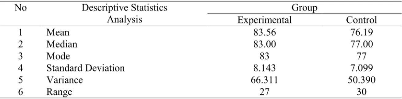 Table 1. Data Distribution 