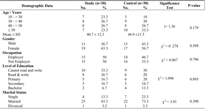 Table  (8)  reveals  a  positive  statistically  significant  correlation  between  exercise  performance  score  and  total  distance walked postoperatively among study group during 