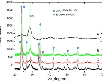 Figure 4. XRD patterns for WO3 A. As sputtered, annealing at 900°C B.300 min C.240 min D