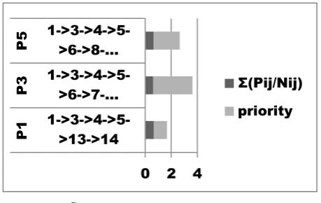 TABLE I.   PROBABILITY USING ACO 