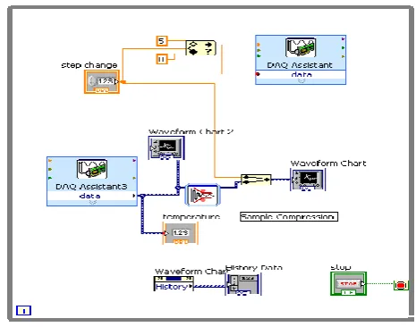 Figure 1: LabVIEW Block Diagram for Step Test 