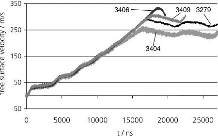 Table 1. Characteristic data of the experiments.