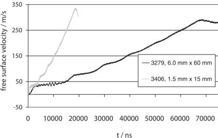 Fig. 6. Results of experiments 3405 and 3408 with data smooth-ing applied before data reduction