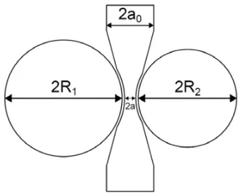 Fig. 1. Deﬁnition of Bridgman’s local stress and strain.