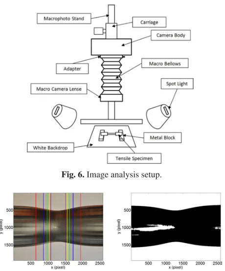 Fig. 5. 0.35 mm diameter EN24T sample setup.