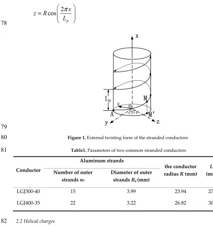 Figure 1. External twisting form of the stranded conductors  