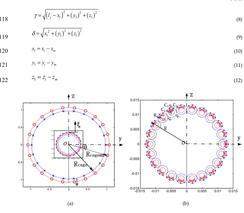 Figure 4.The location of helical charges and boundary points in the cross section.(a) Arrangement of simulation helical charges and boundary on the corona cage and conductor; (b) Arrangement of simulation helical charges and boundary on the conductor
