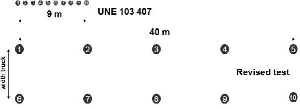Figure 1. Revised wheel-tracking test: location of measuring points. 