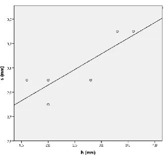 Figure 3. Scatterplot for wheel-tracking and topographic settlement tests. 