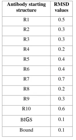 Table 1. BACKBONE RMSD VALUES (IN Å) BETWEEN THE PREDICTED DECOYS AND THE CORRESPONDING X-RAY STRUCTURE FOR F10 