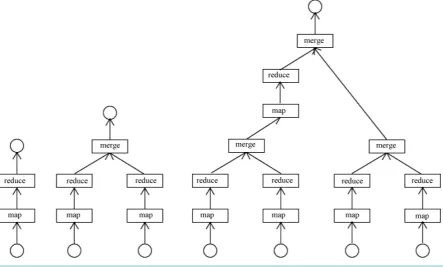 Figure 5. Workflow of Map-Reduce-Merge.                                                                                