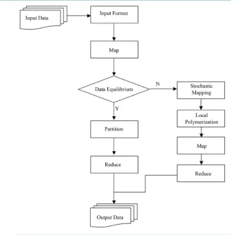Figure 4. Improved Map-Reduce-Merge flowchart.                                                                             