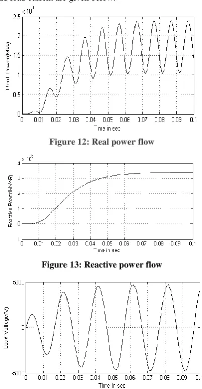 Figure 12: Real power flow 