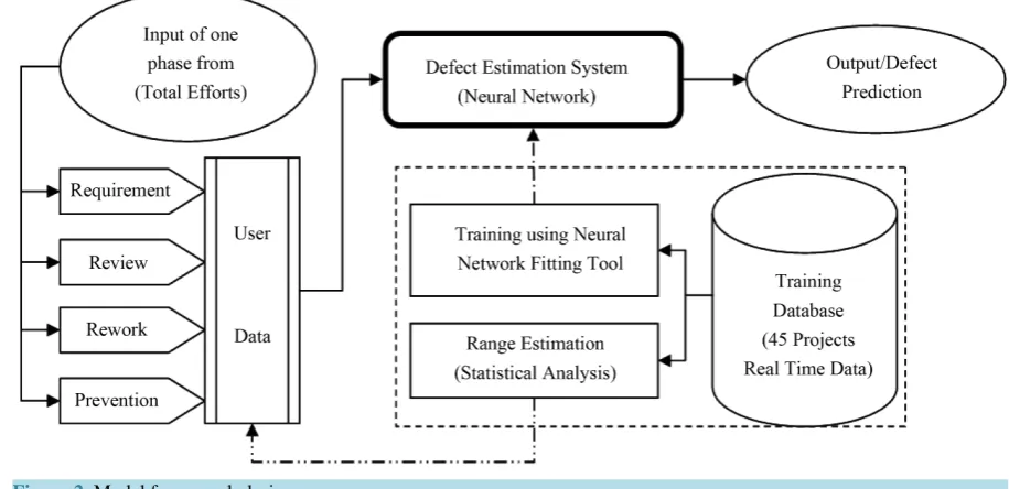 Figure 2. Model framework design.                                                                                                                  