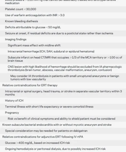 Table 2 Possible selection criteria for acute ischemic stroke endovascular revascularization therapy