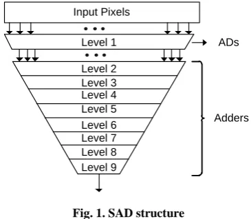 Table 1. Max of N for 0.1 dB PSNR degradation 