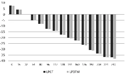Table 3. Percentage of system failures 