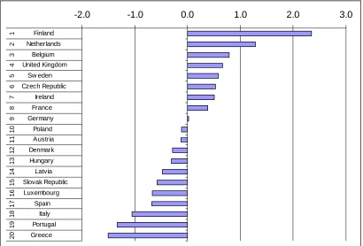 Figure 9 -2.0