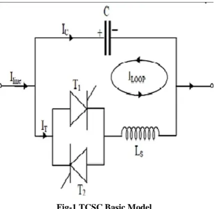 Fig-1 TCSC Basic Model 