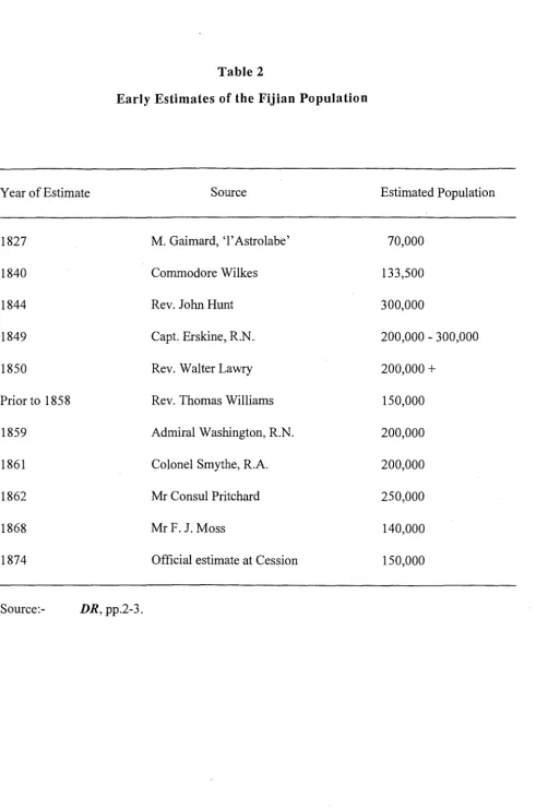 Table 2 Early Estimates of the Fijian Population 