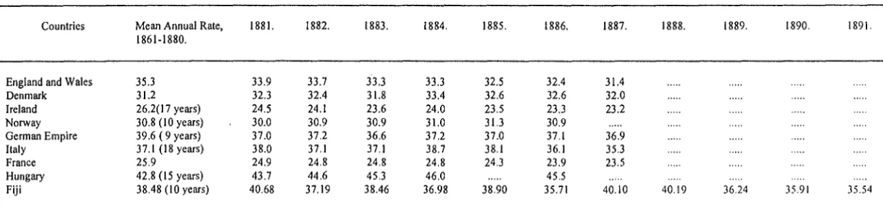 Table 3 Comparative crude birth rates: Fiji and selected countries, 1861-1887 