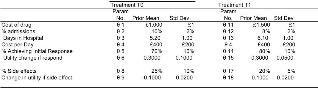 Table 2: Case Study 3 Model  