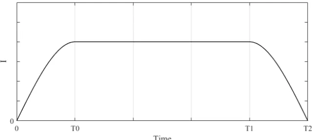 Figure 5. Return-to-Center (RTC) process. 