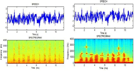 Table 3: Training and testing data Propriety Dataset audio Signal Propriety 