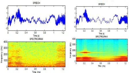 Table 4: Speaker Identification Performance Speaker Model % Correct Identification 