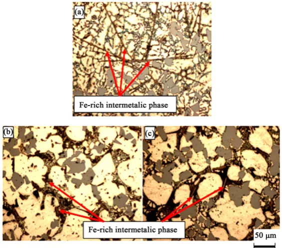 Figure 6. Nucleation and growth of α-Al grain from liquid at 585˚C for three cyclic heating times