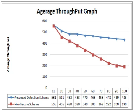 Table: Simulation parameters 