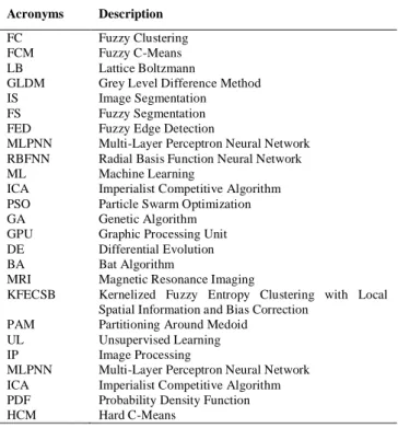 Table 1. List of acronyms. 
