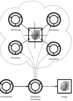 Figure 4: Tile-based distributed rendering node dropped in to the pipeline.