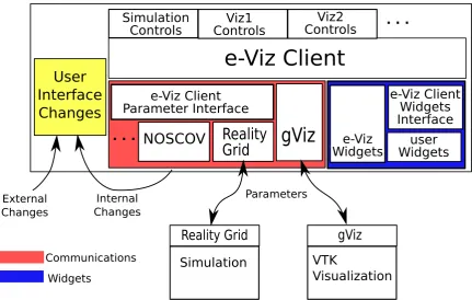 Figure 7: User Interface Architecture.