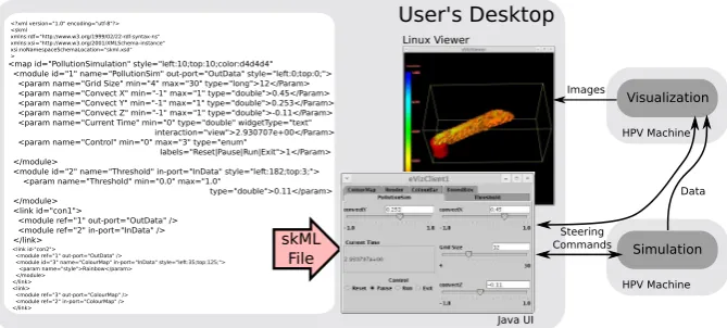 Figure 8: The skML description is processed by the e-Viz Client to generate the shown user interface.The widgets shown have been selected based on their type in the skML description, except for theCurrent Time which has been reﬁned by the use of a widgetTy