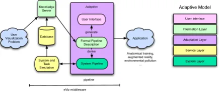 Figure 2: Functional description of e-Viz.