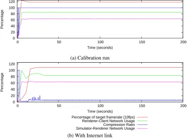 Figure 3: Simulation of Pollution Demonstrator.