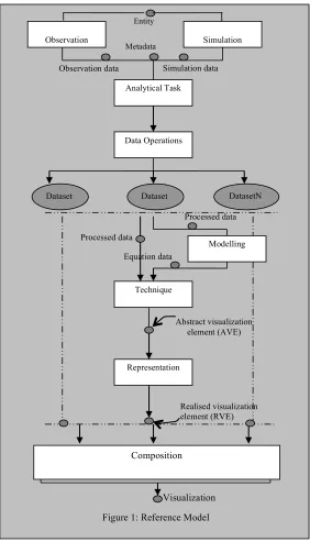 Figure 1: Reference Model 