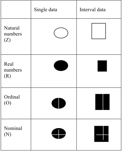 Figure 3: Table showing a possible graphical representation of the notation 