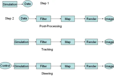 Figure 2: Post-processing, tracking and steering 