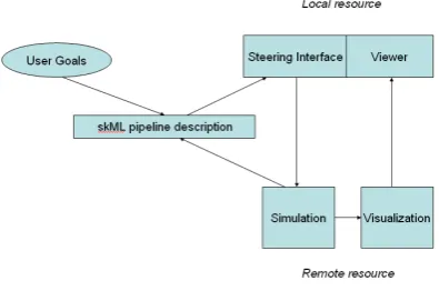 Figure 8: Pollution demonstrator re-worked within the e-Viz framework 